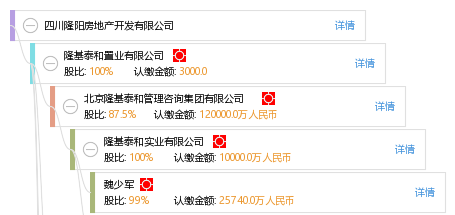 四川隆陽(yáng)房地產(chǎn)開發(fā)