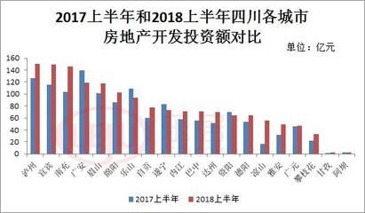 退燒吧!房價漲、地價漲,四川這6座城市面臨最大調(diào)控壓力!