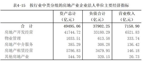 四川省第四次全國經(jīng)濟(jì)普查公報(bào)(第四號)