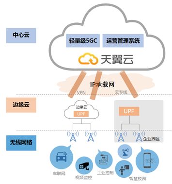 輕量化5G核心網(wǎng)技術(shù)產(chǎn)業(yè)進(jìn)展 驅(qū)動網(wǎng)絡(luò)服務(wù)新變革