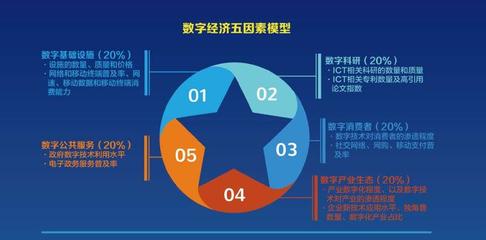 重磅 |《2018全球數(shù)字經(jīng)濟(jì)發(fā)展指數(shù)》 中國挺進(jìn)全球前20強(qiáng)，數(shù)字服務(wù)成關(guān)鍵驅(qū)動力